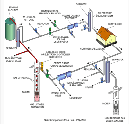 Oil & Gas Training Courses Online & Classroom PetroSkills